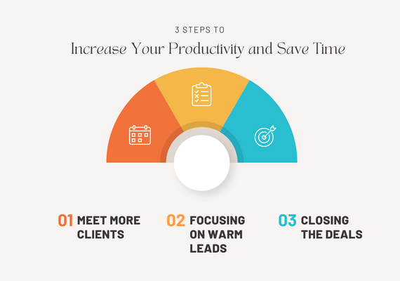 Increased Productivity and Time Savings