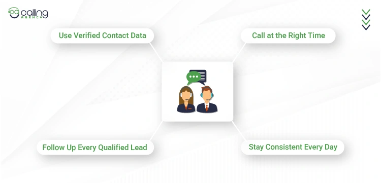 Real Estate Cold Calling Success Formula