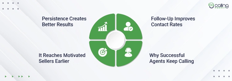Why Does Cold Calling Still Work Despite Low Conversion