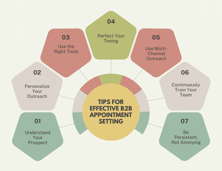 Tip for B2B appointment setting