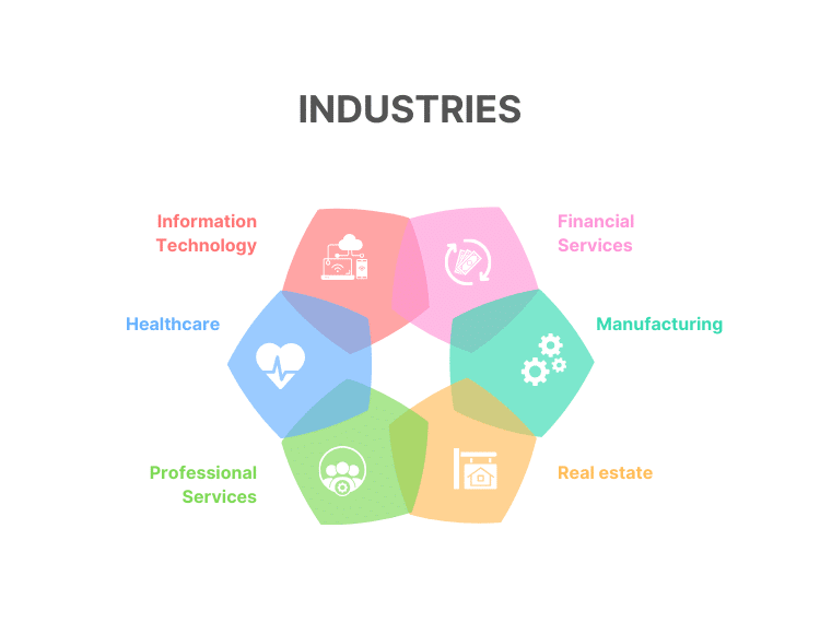 Industries B2B Appointment Setting Can Help