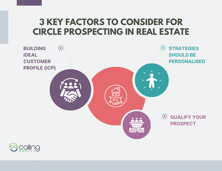 3 Key Factors To Consider For Circle Prospecting in Real Estate