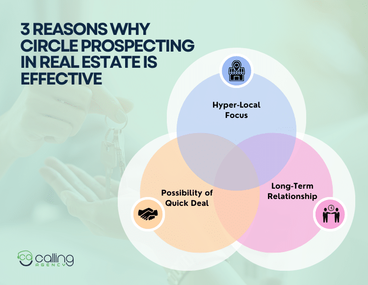 3 Reasons Why Circle Prospecting in Real Estate is Effective