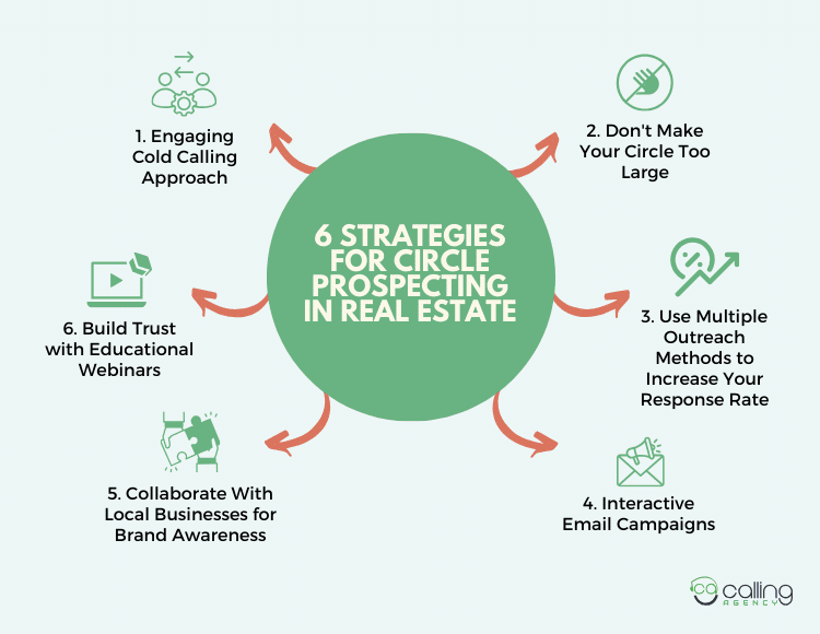 6 Strategies for Circle Prospecting in Real Estate