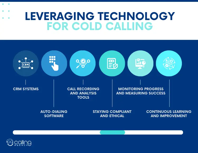 Leveraging Technology for Cold Calling