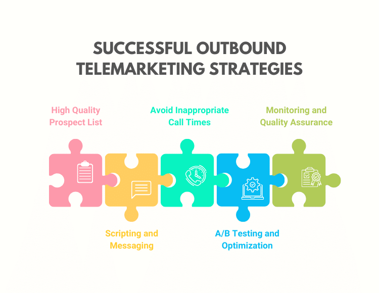 Successful Outbound Telemarketing Strategies