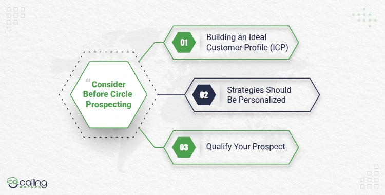 What Should You Consider Before Circle Prospecting