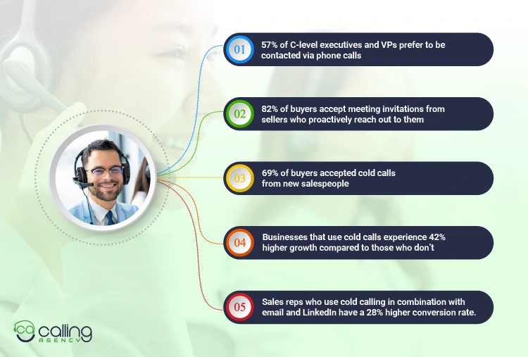 Does Cold Calling Still Work