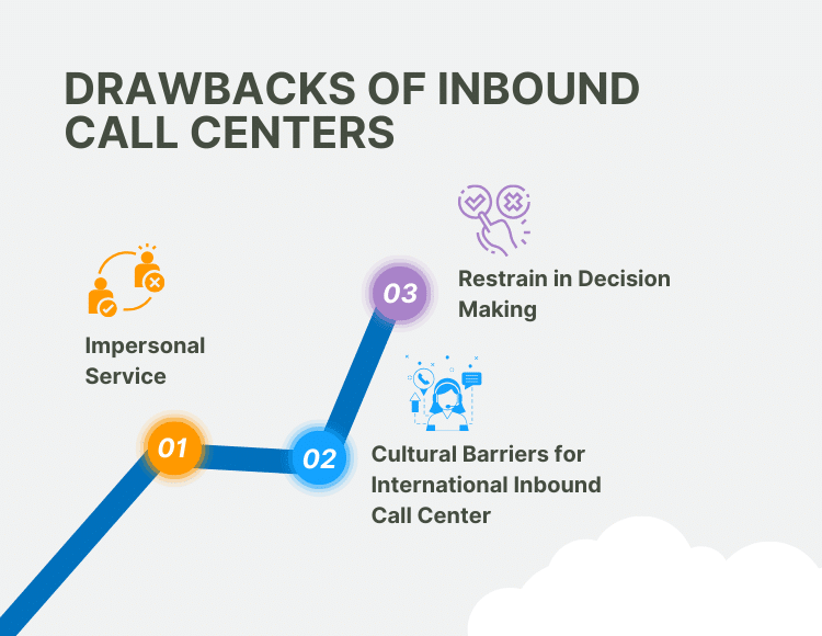 Drawbacks Of Inbound Call Centers