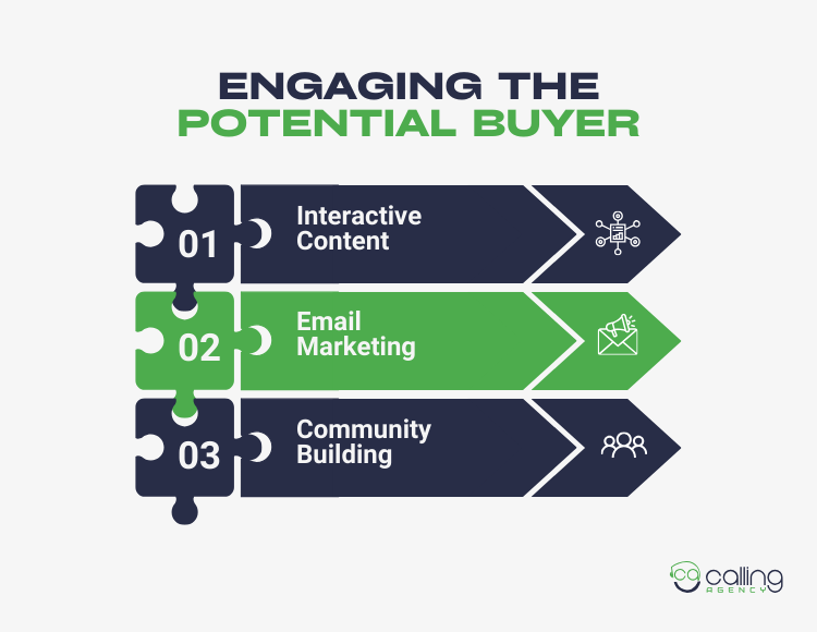Engaging The potential buyer