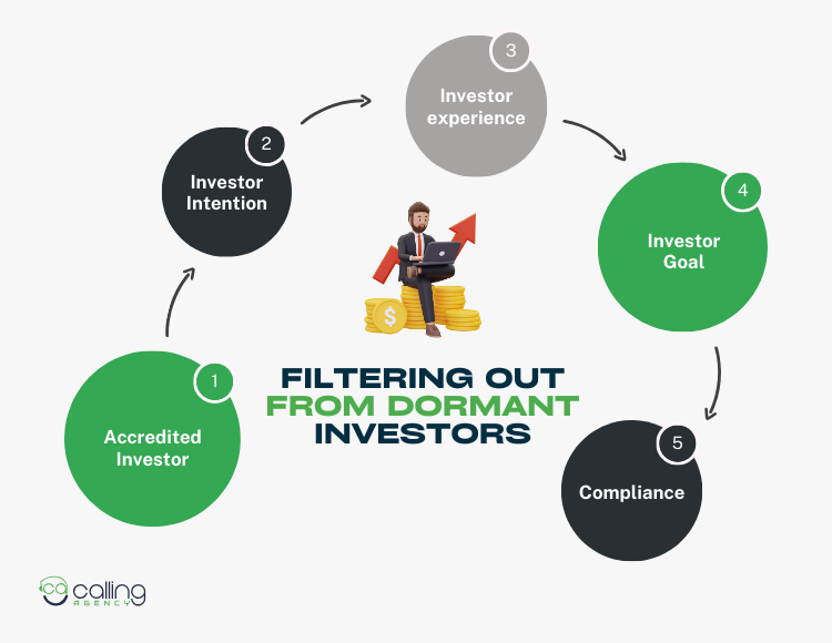 Filtering Out From Dormant Investors