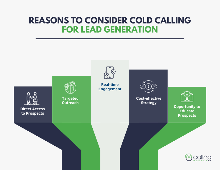 Reasons to Consider Cold Calling For Lead Generation