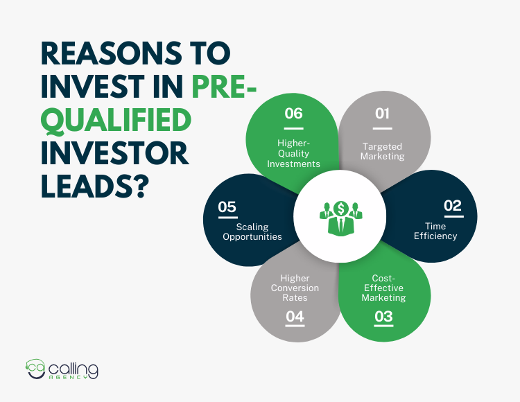 Reasons to Invest in Pre-Qualified Investor Leads