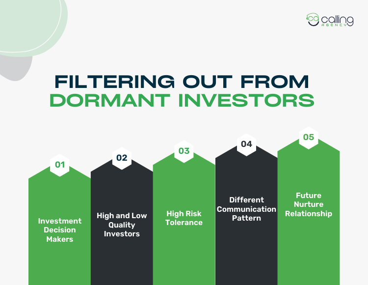 Segment Investor Leads Category Wise