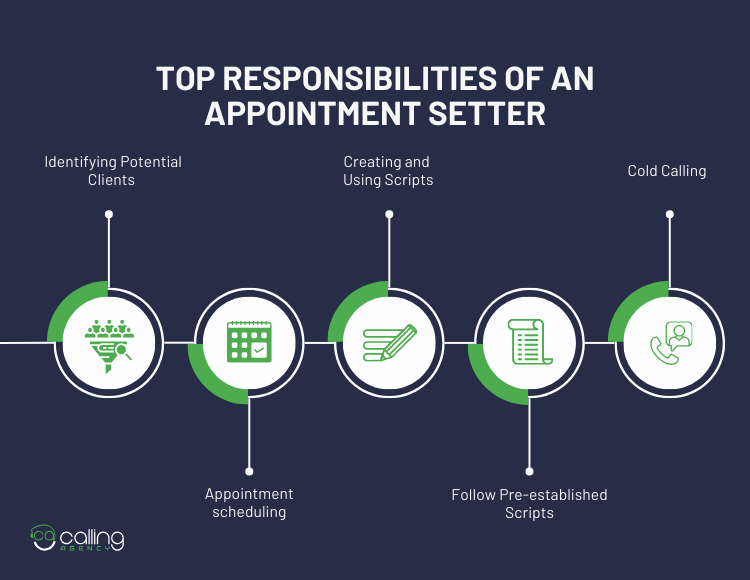 Top Responsibilities Of An Appointment Setter