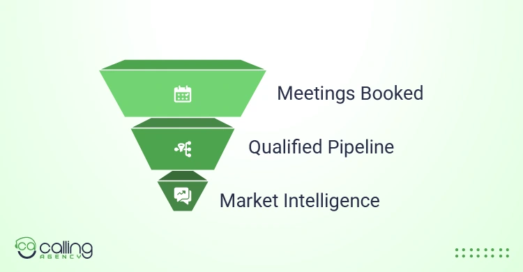 What Does Cold Calling Actually Produce in a Lead Gen Campaign