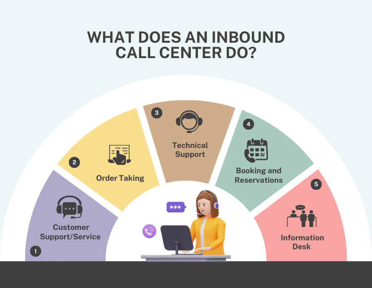 What Does an Inbound Call Center Do