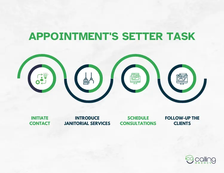 Appointment's Setter Task