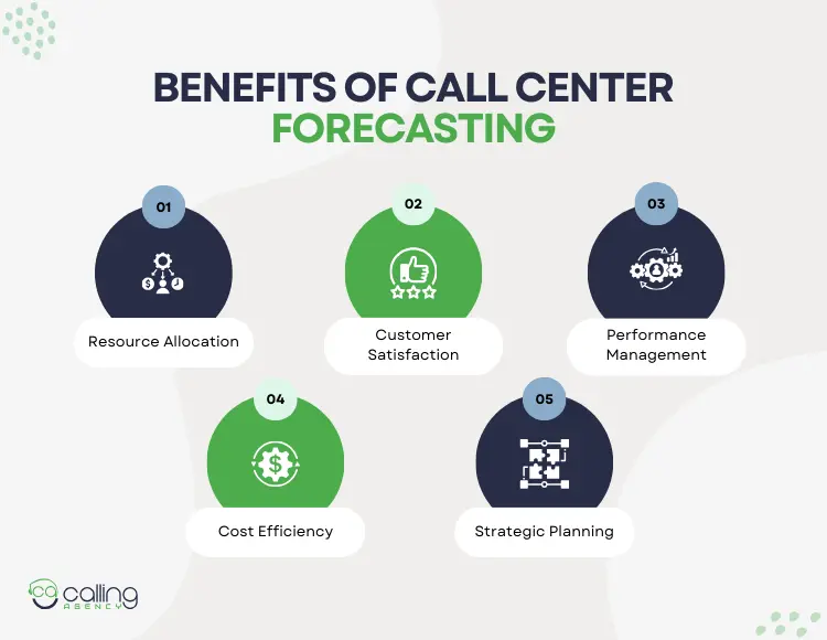 Benefits of Call Center Forecasting
