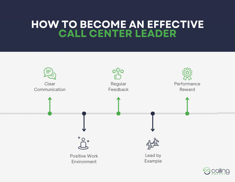 How to Become an Effective Call Center Leader