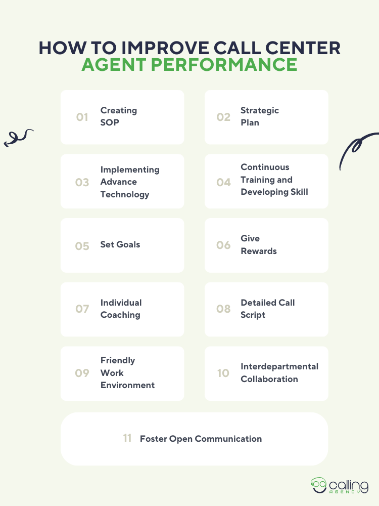 11 Strategies to Improve Call Center Agent Performance 