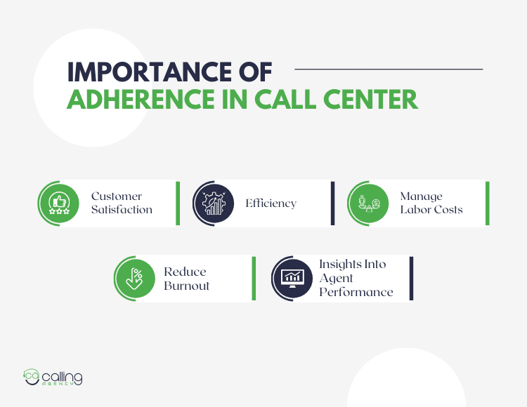 Importance Of Adherence In Call Center