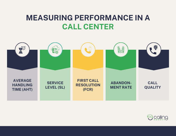Measuring Performance In A Call Center