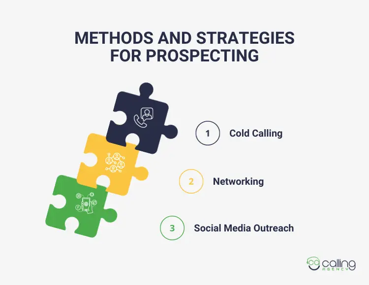 Methods and Strategies for Prospecting