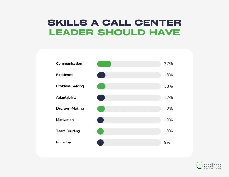 Skills A Call Center Leader Should Have