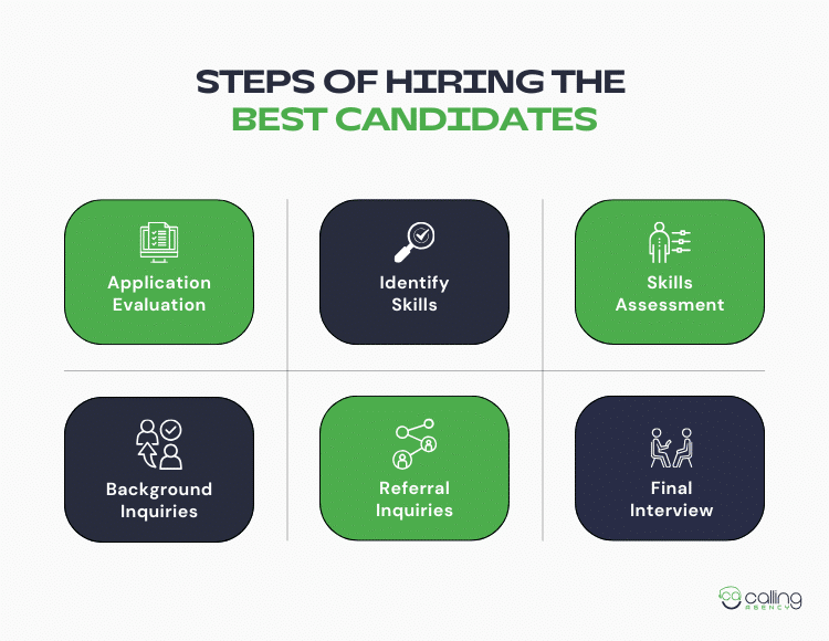 Steps of Hiring the Best Candidates