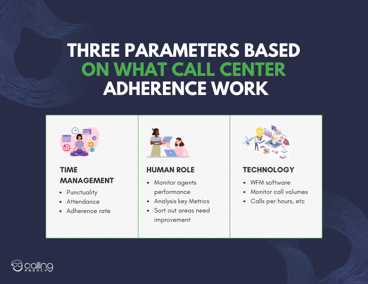Three Parameters Based On What Call Center Adherence Work