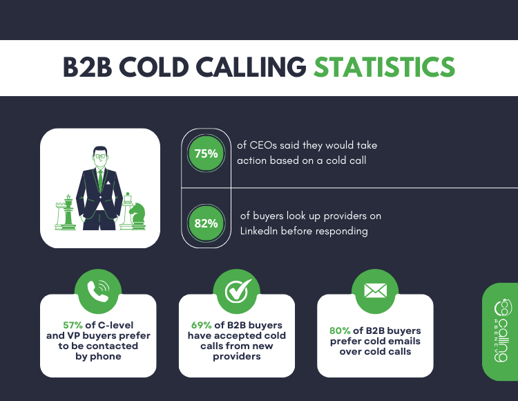 B2B cold Calling Statistics