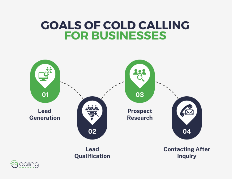 Goals of Cold Calling for Businesses