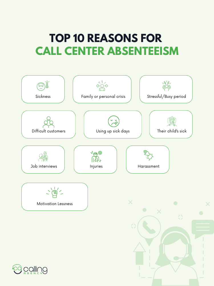 Top 10 Reasons for Call Center Absenteeism (1)