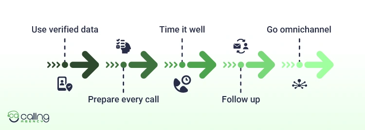How Do You Make Cold Calling More Effective