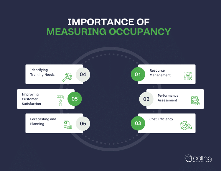 Importance of Measuring Occupancy