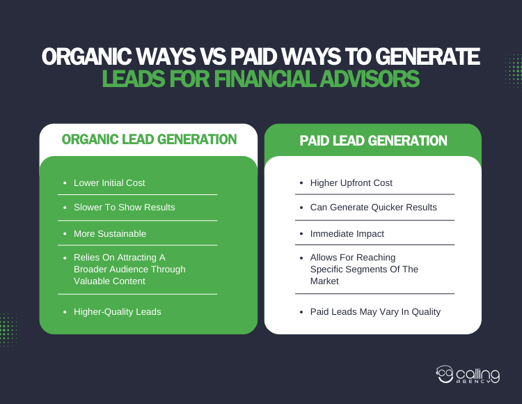 Organic Ways Vs Paid Ways To Generate Leads For Financial Advisors