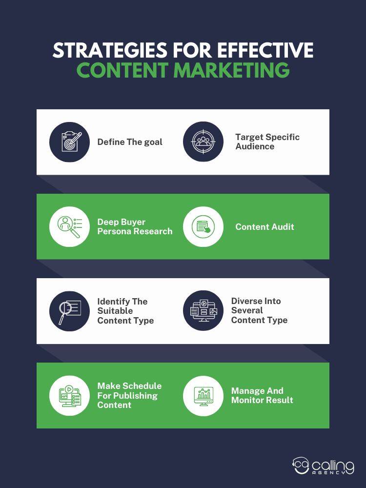 Strategies For Effective Content Marketing