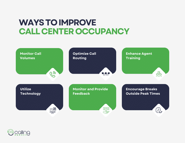 Ways to Improve Call Center Occupancy