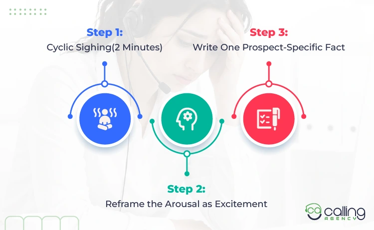 What Should You Do in the 5 Minutes Before Your Call Block