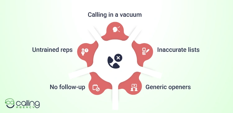 Why Do Some Cold Calling Programs Fail