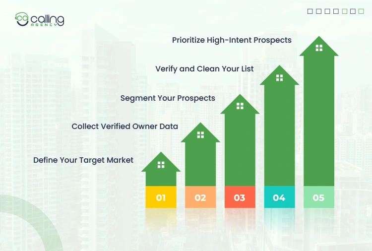 How to Build a CRE Cold Calling List