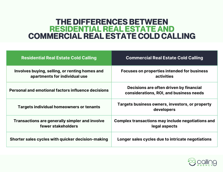 The Differences Between Residential Real Estate and Commercial Real Estate Cold Calling