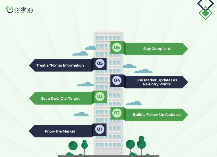 Tips for Commercial Real Estate Cold Calling