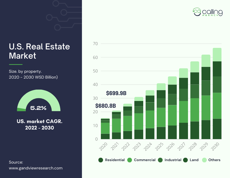 Understand the Commercial Real Estate Market Trends