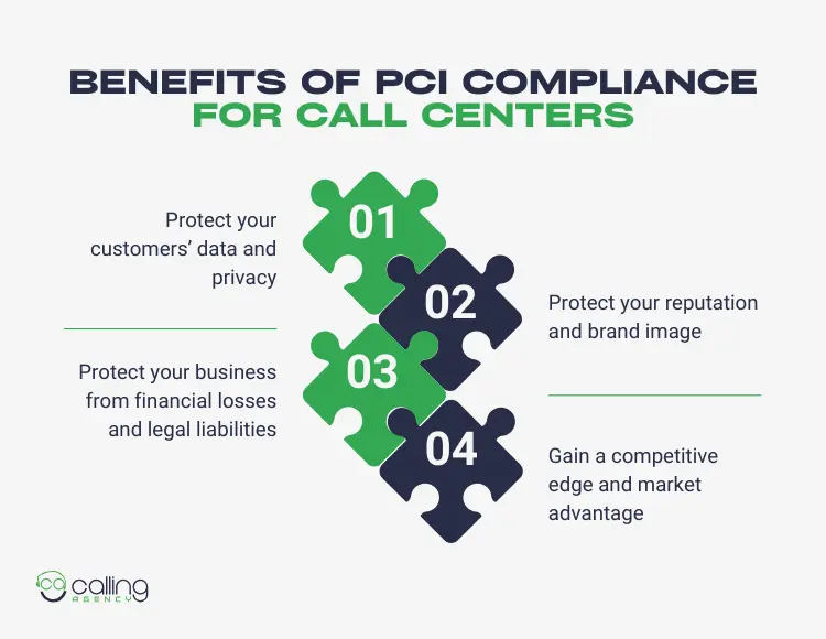 Benefits of PCI Compliance For Call Centers