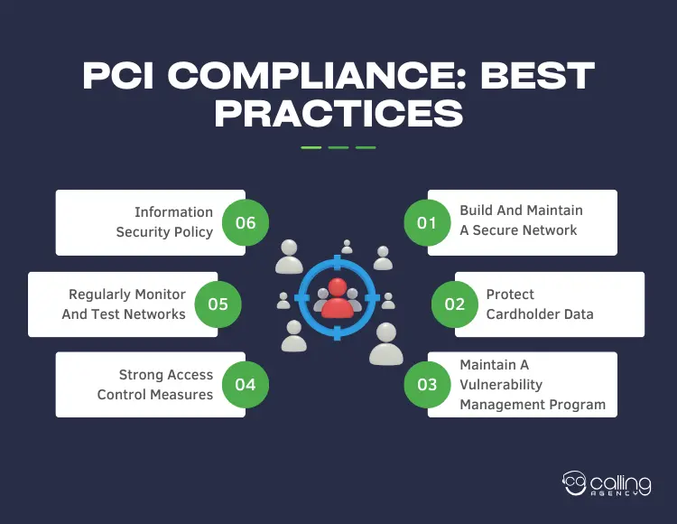 PCI Compliance Best Practices