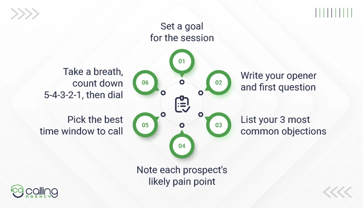 Pre-call Comfort Checklist