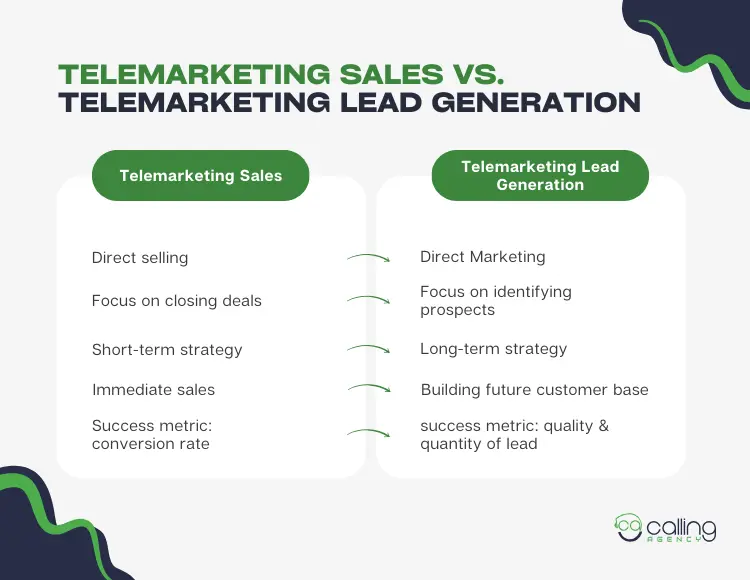 Telemarketing Sales vs. Telemarketing Lead Generation