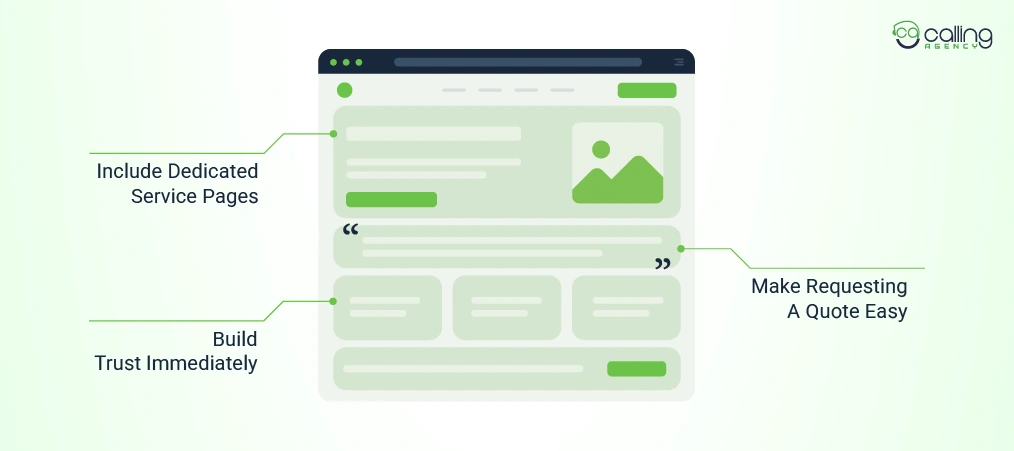 Build A High-Converting Website Foundation